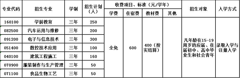 2020年四川省泸州市江南职业中学校招生简章 2020年四川省泸州市江南职业中学校招生简章