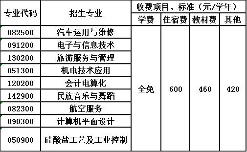 北川羌族自治县七一职业中学收费标准 北川羌族自治县七一职业中学收费标准