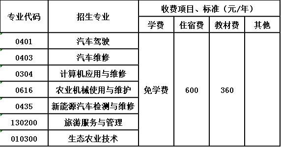 泸州交通技工学校收费标准 泸州交通技工学校收费标准