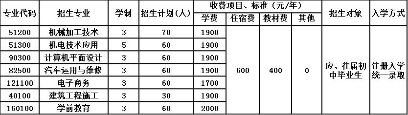 2020年蒲江县技工学校招生简章 2020年蒲江县技工学校招生简章