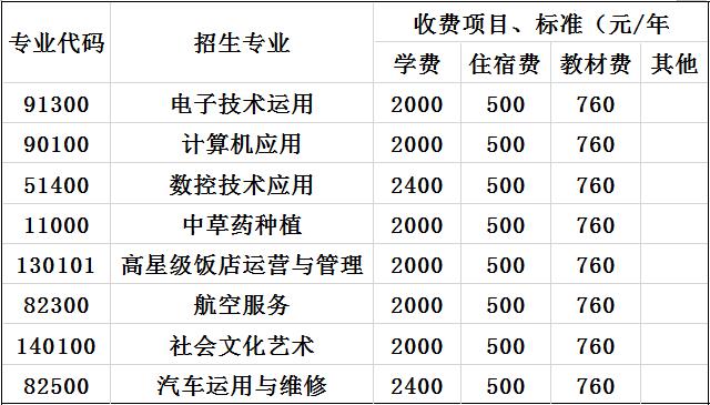 2020年梓潼县七一高级职业中学校收费标准 2020年梓潼县七一高级职业中学校收费标准