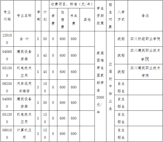 四川省工业贸易学校读几年|学费收费标准 四川省工业贸易学校读几年|学费收费标准