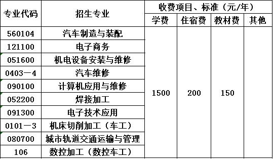 四川空分集团技工学校收费标准 四川空分集团技工学校收费标准