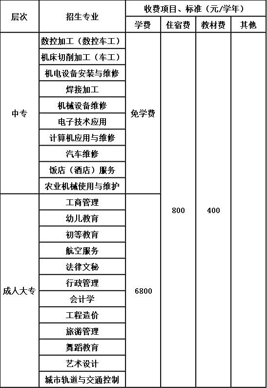 四川省乐山新世纪技工学校收费标准 四川省乐山新世纪技工学校收费标准