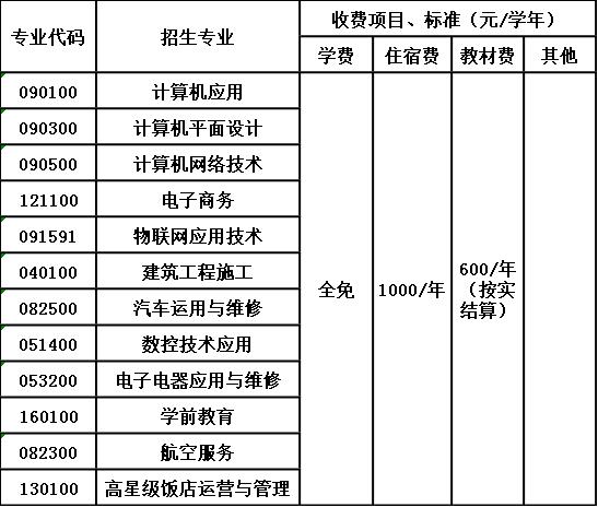 泸州市江阳职业高级中学校收费标准 泸州市江阳职业高级中学校收费标准