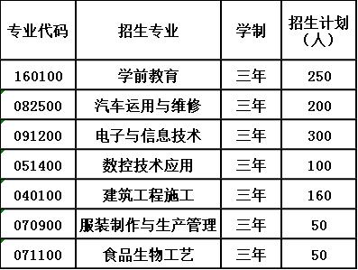 2020年四川省泸州市江南职业中学校报考计划 2020年四川省泸州市江南职业中学校报考计划