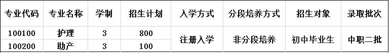 2020年重庆市南丁卫生职业学校招生计划 2020年重庆市南丁卫生职业学校招生计划