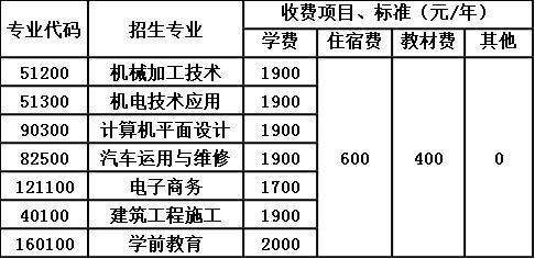 2020年蒲江县技工学校收费标准 2020年蒲江县技工学校收费标准