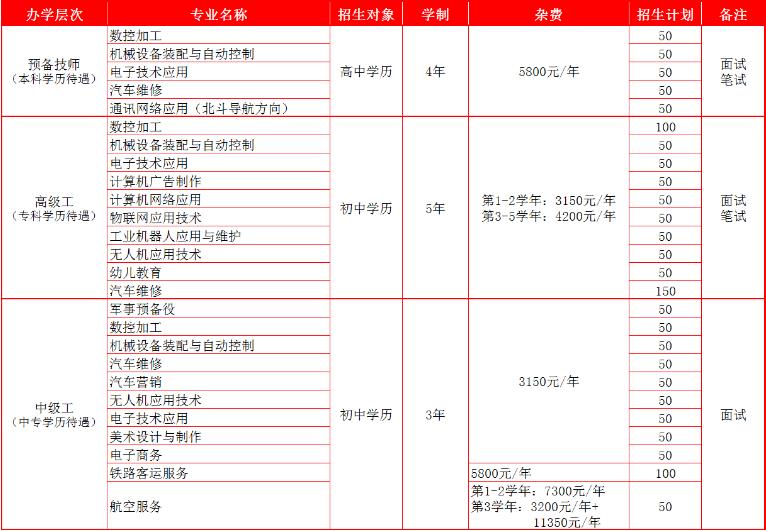 2020年四川九洲技师学院报考计划 2020年四川九洲技师学院报考计划