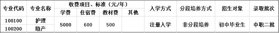 重庆市南丁卫生职业学校收费标准 重庆市南丁卫生职业学校收费标准