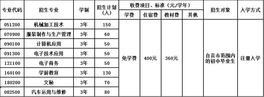 2020年四川省荣县职业高级中学校招生简章 2020年四川省荣县职业高级中学校招生简章