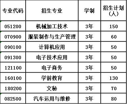 2020年四川省荣县职业高级中学校报考计划 2020年四川省荣县职业高级中学校报考计划