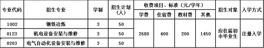 2020年内江市川威技工学校招生简章 2020年内江市川威技工学校招生简章