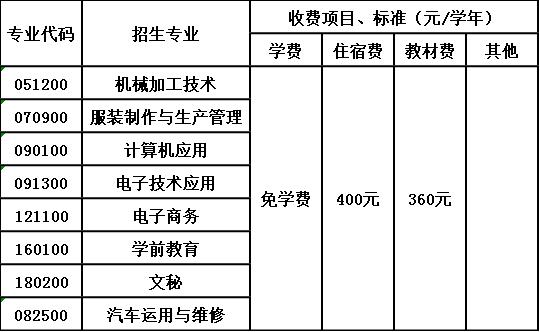 四川省荣县职业高级中学校收费标准 四川省荣县职业高级中学校收费标准