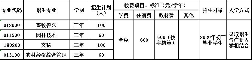 2020年四川省古蔺县大村职业中学校招生计划 2020年四川省古蔺县大村职业中学校招生计划