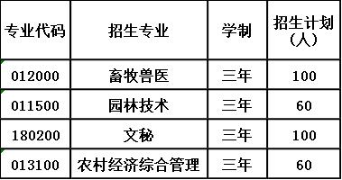 2020年四川省古蔺县大村职业中学校报考计划