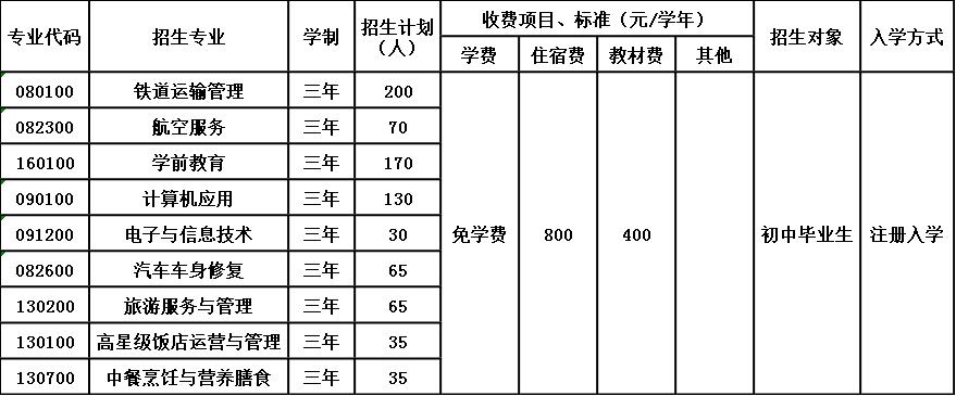 2020年自贡市旅游职业高级中学招生简章 2020年自贡市旅游职业高级中学招生简章