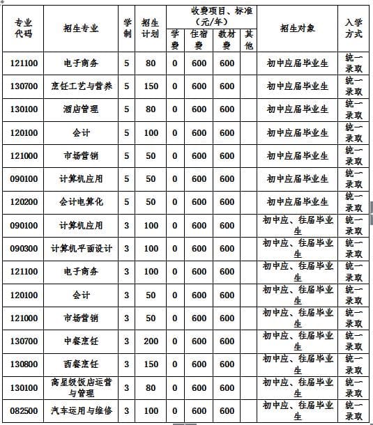 2020年四川省商务学校招生简章 2020年四川省商务学校招生简章