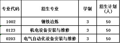 2020年内江市川威技工学校招生计划 2020年内江市川威技工学校招生计划