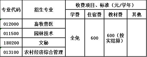 四川省古蔺县大村职业中学校收费标准 四川省古蔺县大村职业中学校收费标准