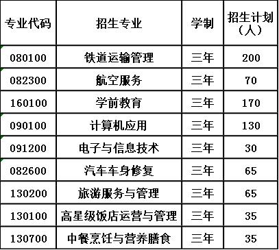 2020年自贡市旅游职业高级中学招生计划 2020年自贡市旅游职业高级中学招生计划