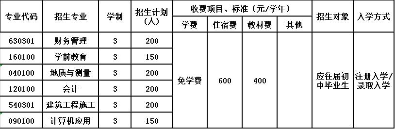2020年四川省内江市第六职业中学招生简章 2020年四川省内江市第六职业中学招生简章