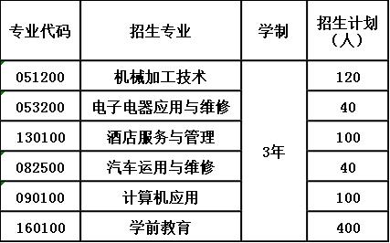 2020年乐山市沙湾职业高级中学招生计划 2020年乐山市沙湾职业高级中学招生计划