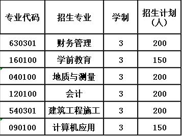 2020年四川省内江市第六职业中学招生计划 2020年四川省内江市第六职业中学招生计划