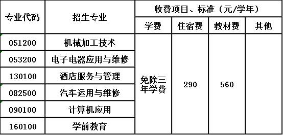 乐山市沙湾职业高级中学收费标准 乐山市沙湾职业高级中学收费标准