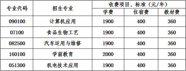 2020年邛崃市技工学校收费标准 2020年邛崃市技工学校收费标准