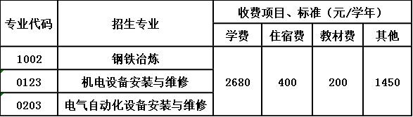 内江市川威技工学校收费标准 内江市川威技工学校收费标准
