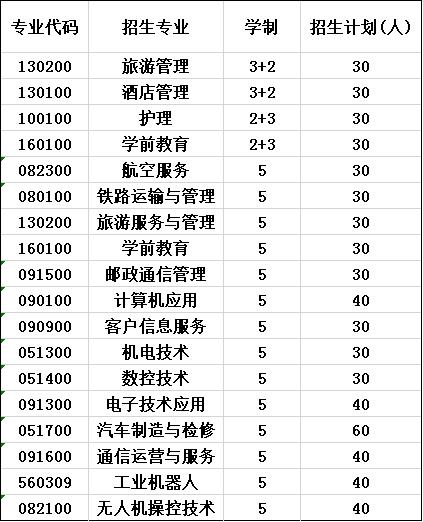 2020年四川绵阳高级技工学校报考计划 2020年四川绵阳高级技工学校报考计划
