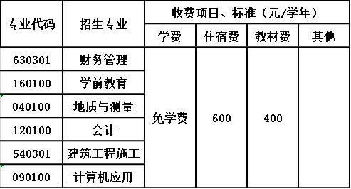 四川省内江市第六职业中学收费标准 四川省内江市第六职业中学收费标准