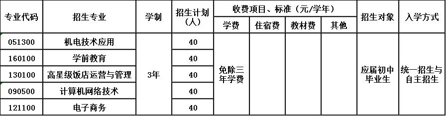 2020年峨边彝族自治县职业高级中学校招生简章 2020年峨边彝族自治县职业高级中学校招生简章