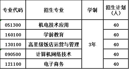 2020年峨边彝族自治县职业高级中学校招生计划 2020年峨边彝族自治县职业高级中学校招生计划