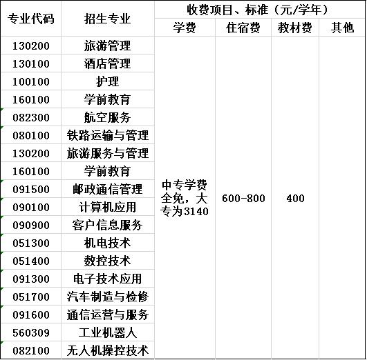 四川绵阳高级技工学校收费标准 四川绵阳高级技工学校收费标准