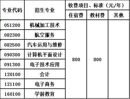 四川省隆昌县城关职业中学收费标准