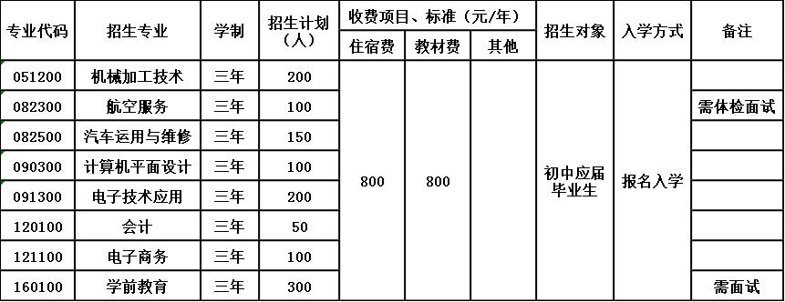 2020年四川省隆昌县城关职业中学招生简章 2020年四川省隆昌县城关职业中学招生简章