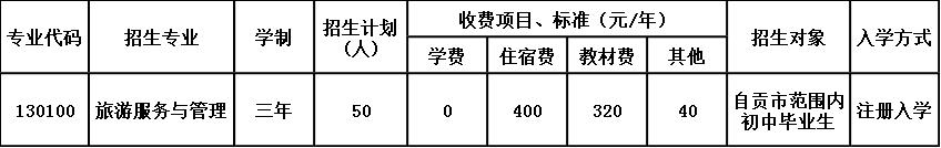 2020年荣县乐德职业中学校招生简章 2020年荣县乐德职业中学校招生简章