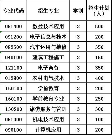 2020年四川省三台县刘营职业高级中学校招生计划 2020年四川省三台县刘营职业高级中学校招生计划