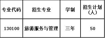 2020年荣县乐德职业中学校招生计划 2020年荣县乐德职业中学校招生计划
