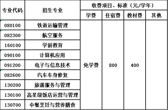 自贡市旅游职业高级中学收费标准 自贡市旅游职业高级中学收费标准