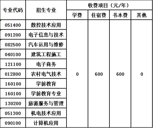 四川省三台县刘营职业高级中学校收费标准 四川省三台县刘营职业高级中学校收费标准