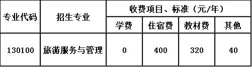 荣县乐德职业中学校收费标准 荣县乐德职业中学校收费标准