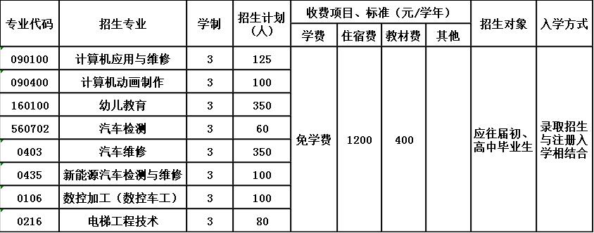 2020年泸州市工业技工学校招生简章 2020年泸州市工业技工学校招生简章