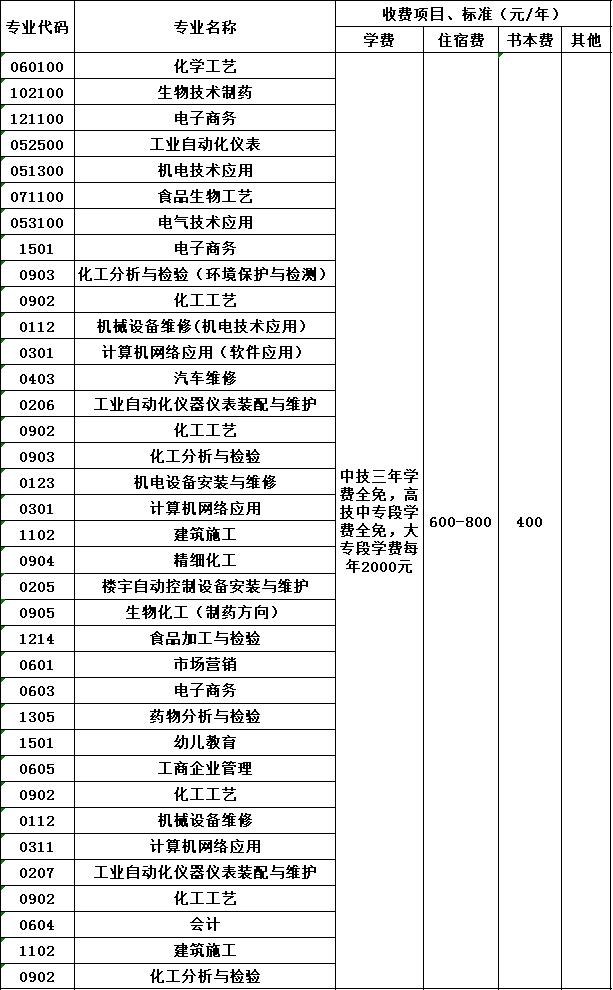 四川化工高级技工学校收费标准 四川化工高级技工学校收费标准