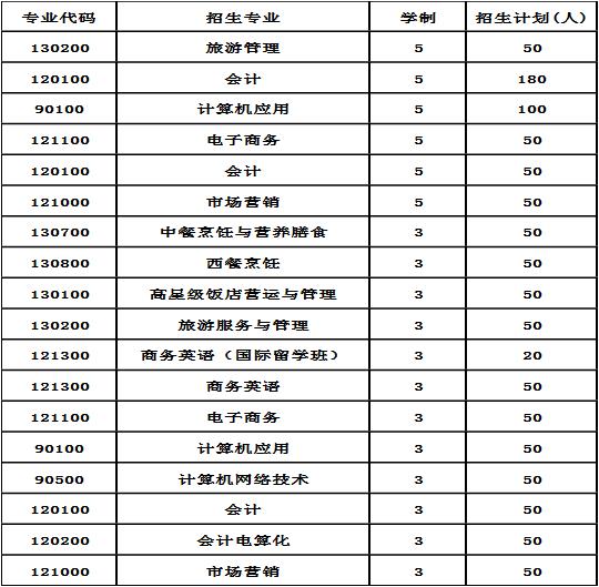 2020年成都市财贸职业高级中学校招生专业及计划 2020年成都市财贸职业高级中学校招生专业及计划