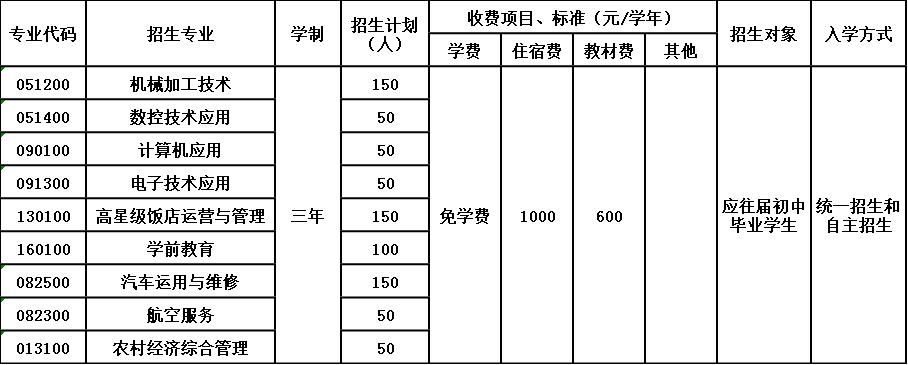 2020年四川省犍为职业高级中学招生简章 2020年四川省犍为职业高级中学招生简章