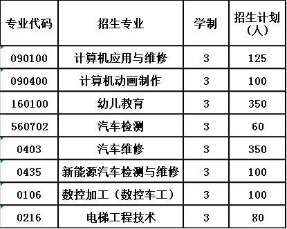 2020年泸州市工业技工学校报考计划 2020年泸州市工业技工学校报考计划