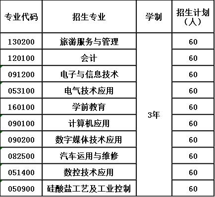2020年夹江县云吟职业中学校报考计划 2020年夹江县云吟职业中学校报考计划